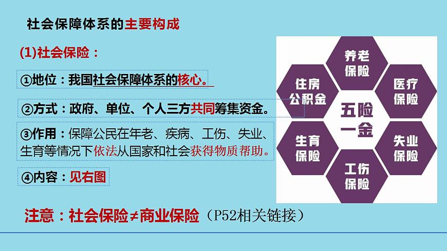 必修2第四課4-2 我國的社會保障-備戰(zhàn)2025年高考政治一輪復(fù)習(xí)考點精講課件第3頁