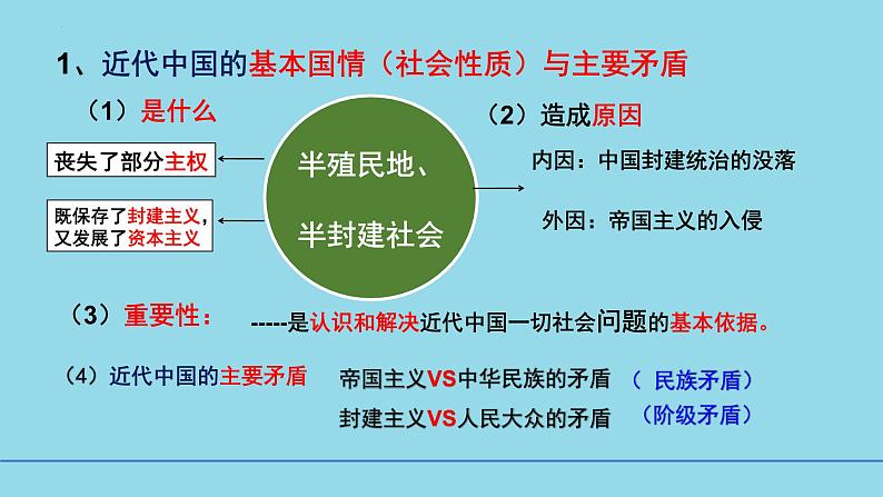 必修3第1课 历史和人民的选择-备战2025年高考政治一轮复习考点精讲课件07