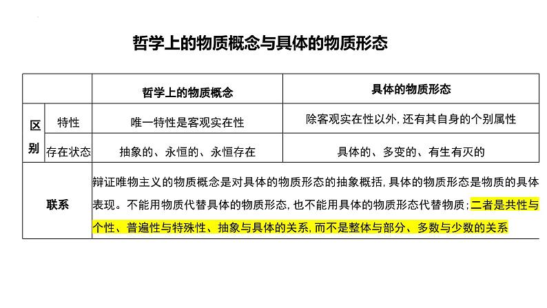 第二课 探究世界的本质-2025年高考政治一轮复习名师精讲课件(统编版)06