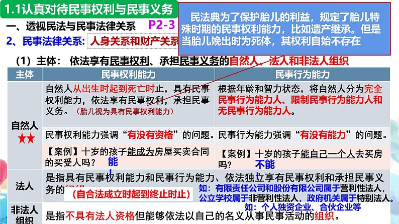 第一课 在生活中学民法用民法 课件(含视频)-2024-2025学年高考政治一轮复习选择性必修二《法律与生活》精品课件第8页