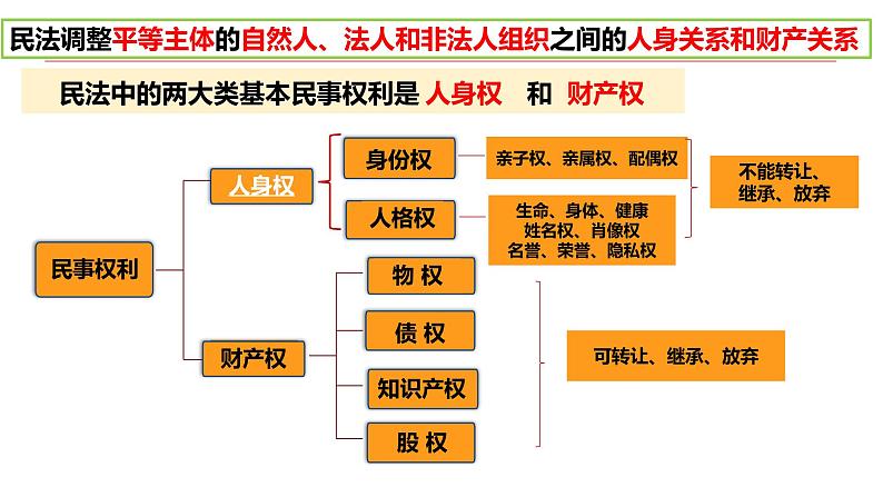 1.2 积极维护人身权利 课件- 2024-2025学年高中政治统编版选择性必修二法律与生活01