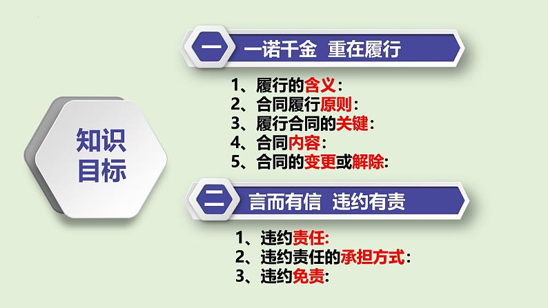 3.2有约必守 违约有责课件- 2024-2025学年高中政治统编版选择性必修二法律与生活02
