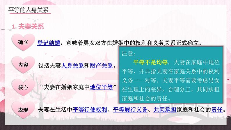 6.2 夫妻地位平等(课件) 2024-2025学年高中政治统编版选择性必修二法律与生活第4页