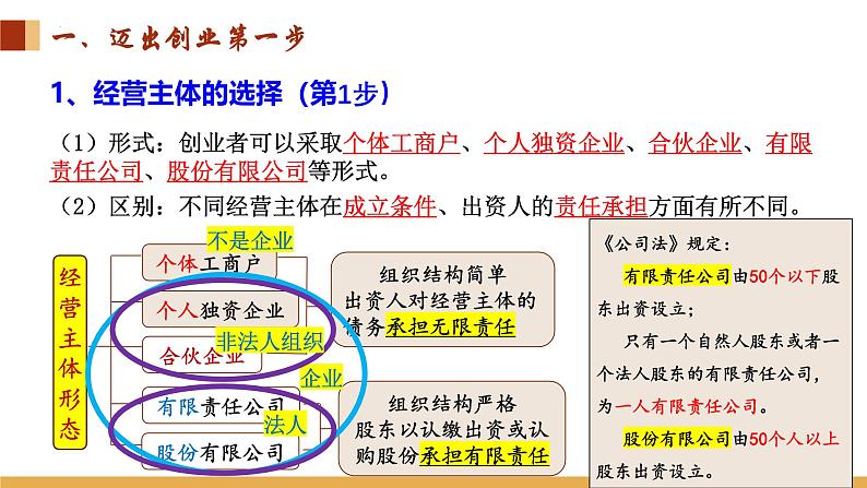 8.1 自主创业 公平竞争 课件- 2024-2025学年高中政治统编版选择性必修二法律与生活03