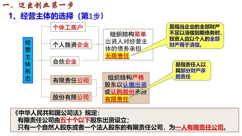 8.1 自主创业 公平竞争 课件- 2024-2025学年高中政治统编版选择性必修二法律与生活05