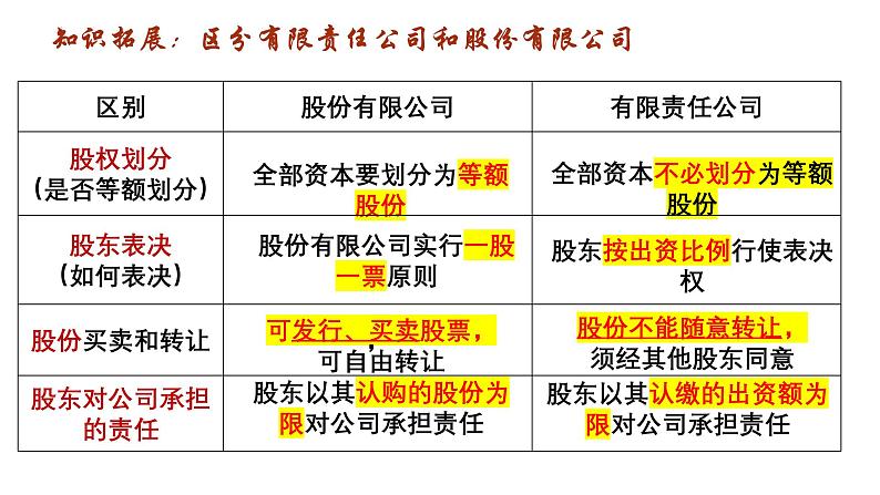 8.1 自主创业 公平竞争 课件- 2024-2025学年高中政治统编版选择性必修二法律与生活08