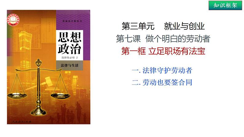 7.1 立足职场有法宝- 同 步课件-2024-2025学年高中政治统编版选择性必修2法律与生活第2页