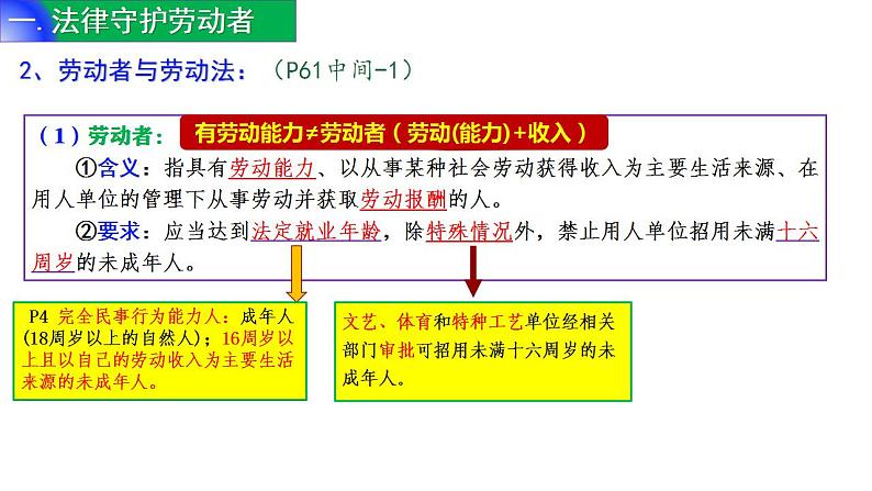 7.1 立足职场有法宝- 同 步课件-2024-2025学年高中政治统编版选择性必修2法律与生活第5页