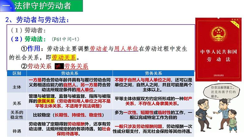 7.1 立足职场有法宝- 同 步课件-2024-2025学年高中政治统编版选择性必修2法律与生活第6页
