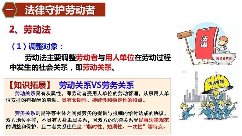 7.1立足职场有法宝课件-2023-2024学年高中政治统编版选择性必修二法 律与生活第5页