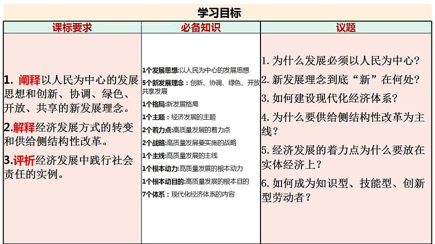 七 我國的經(jīng)濟發(fā)展（課件）2025年高考政治一輪復(fù)習(xí) 統(tǒng)編版第5頁