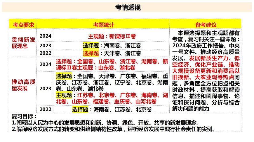 七 我國的經(jīng)濟發(fā)展（課件）2025年高考政治一輪復(fù)習(xí) 統(tǒng)編版第6頁