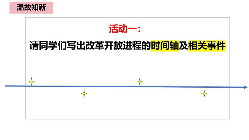 三 只有中國特色社會主義才能發(fā)展中國（課件）2025年高考政治一輪復(fù)習(xí) 統(tǒng)編版第6頁