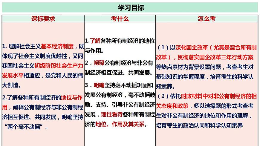 五 我國的生產(chǎn)資料所有制（課件）2025年高考政治一輪復(fù)習(xí) 統(tǒng)編版第3頁