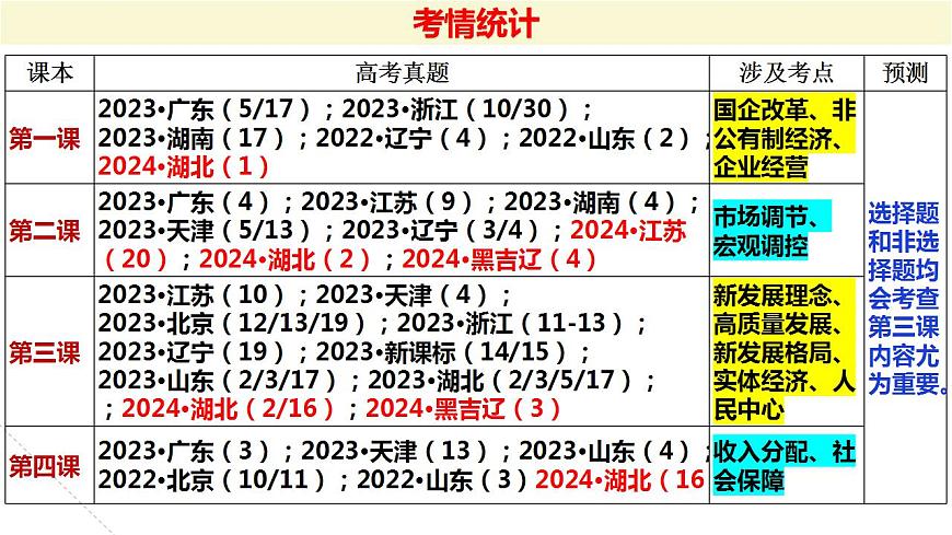 五 我國的生產(chǎn)資料所有制（課件）2025年高考政治一輪復(fù)習(xí) 統(tǒng)編版第4頁