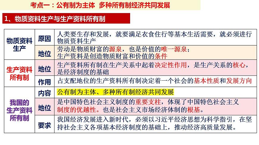 五 我國的生產(chǎn)資料所有制（課件）2025年高考政治一輪復(fù)習(xí) 統(tǒng)編版第6頁