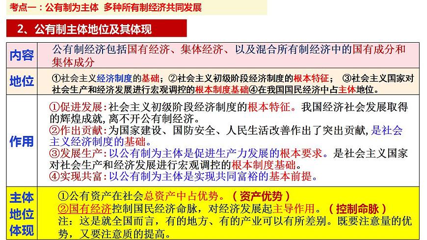 五 我國的生產(chǎn)資料所有制（課件）2025年高考政治一輪復(fù)習(xí) 統(tǒng)編版第7頁