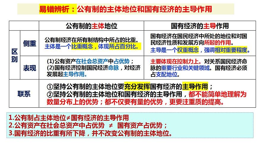 五 我國的生產(chǎn)資料所有制（課件）2025年高考政治一輪復(fù)習(xí) 統(tǒng)編版第8頁