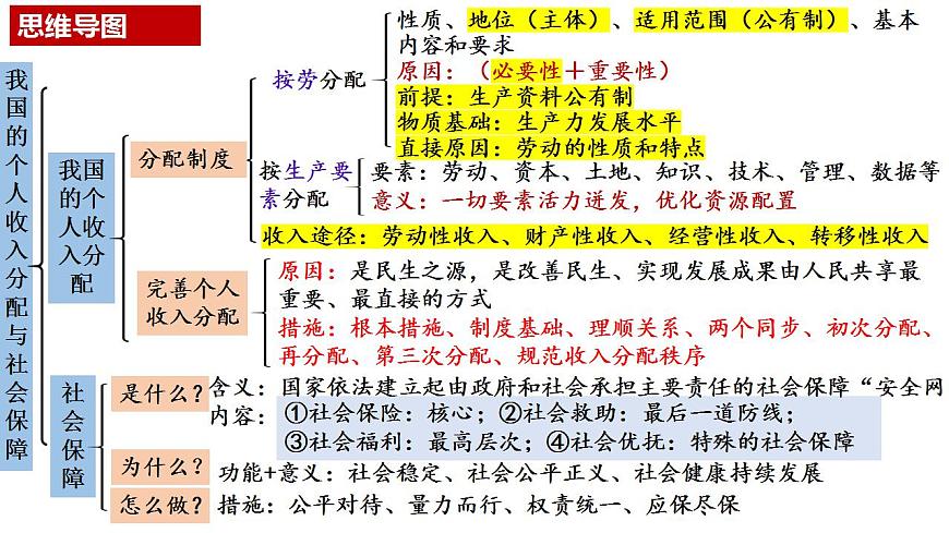 八 我國(guó)的個(gè)人收入分配與社會(huì)保障（課件）2025年高考政治一輪復(fù)習(xí) 統(tǒng)編版第5頁(yè)