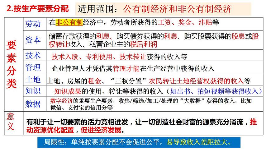 八 我國(guó)的個(gè)人收入分配與社會(huì)保障（課件）2025年高考政治一輪復(fù)習(xí) 統(tǒng)編版第7頁(yè)