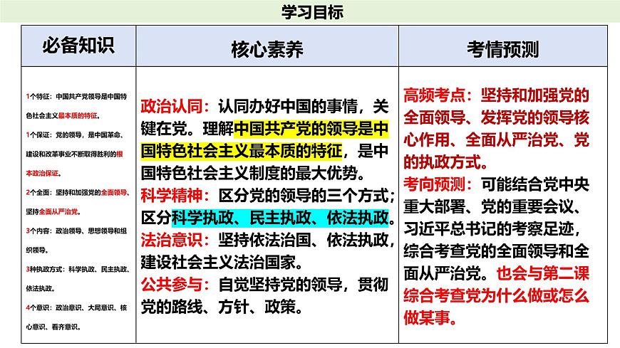 十一 堅持和加強黨的全面領(lǐng)導(dǎo)（課件）2025年高考政治一輪復(fù)習(xí) 統(tǒng)編版第3頁