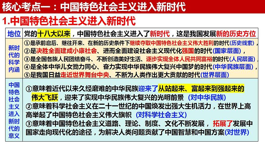 四 只有堅(jiān)持和發(fā)展中國(guó)特色社會(huì)主義才能實(shí)現(xiàn)中華民族偉大復(fù)興（課件）2025年高考政治一輪復(fù)習(xí) 統(tǒng)編版第3頁