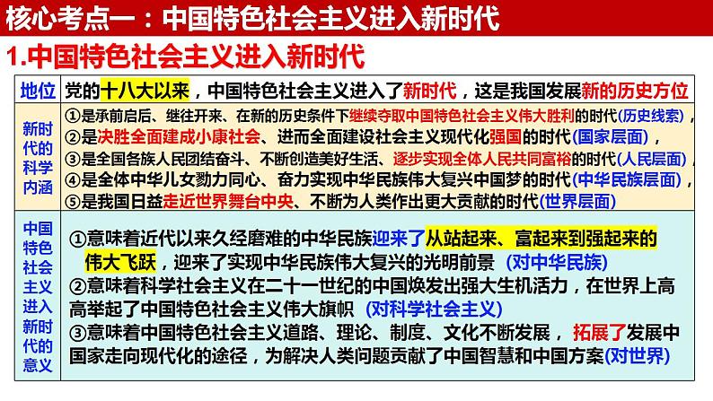 四 只有坚持和发展中国特色社会主义才能实现中华民族伟大复兴(课件)2025年高考政治一轮复习 统编版第3页
