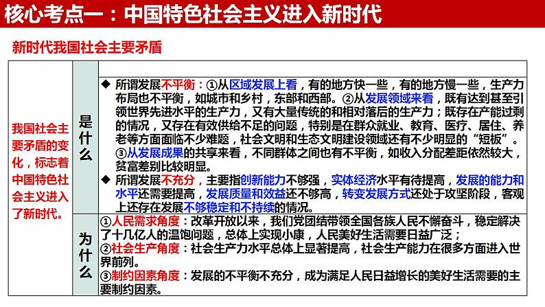 四 只有坚持和发展中国特色社会主义才能实现中华民族伟大复兴(课件)2025年高考政治一轮复习 统编版第5页