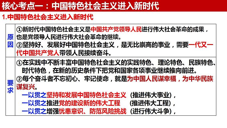 四 只有坚持和发展中国特色社会主义才能实现中华民族伟大复兴(课件)2025年高考政治一轮复习 统编版第6页