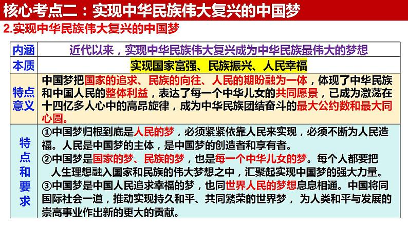 四 只有坚持和发展中国特色社会主义才能实现中华民族伟大复兴(课件)2025年高考政治一轮复习 统编版第8页