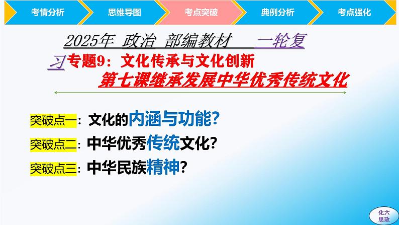 必修4第七课 继承发展中华优秀传统文化-【2025高效一轮】备战2025年高考政治一轮复习原创精制课件(统编版通用)第5页