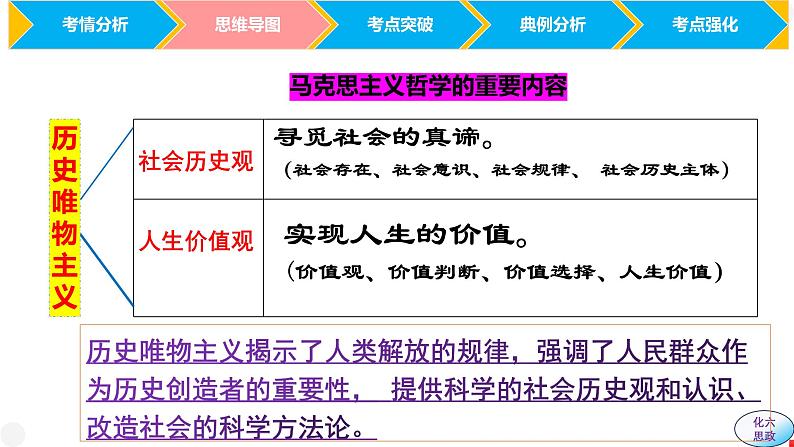 必修4第六课 实现人生的价值 -【2025高效一轮】备战2025年高考政治一轮复习原创精制课件(统编版通用)第4页