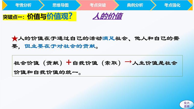 必修4第六课 实现人生的价值 -【2025高效一轮】备战2025年高考政治一轮复习原创精制课件(统编版通用)第8页