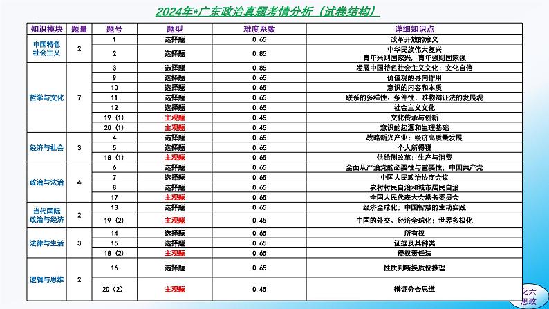 必修4第2课 探究世界的本质-【2025高效一轮】备战2025年高考政治一轮复习原创精制课件(统编版通用)01