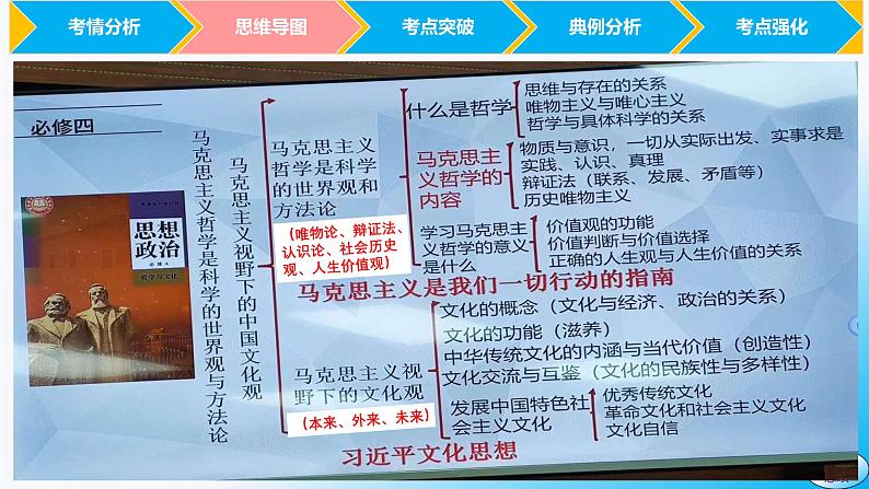 必修4第2课 探究世界的本质-【2025高效一轮】备战2025年高考政治一轮复习原创精制课件(统编版通用)05