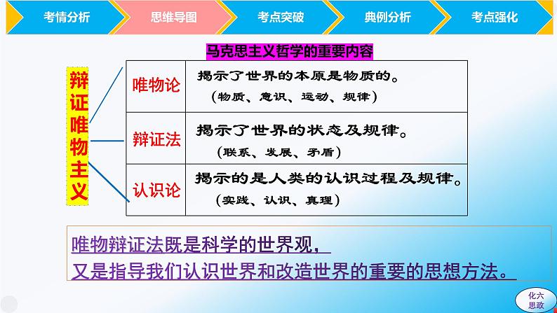 必修4第2课 探究世界的本质-【2025高效一轮】备战2025年高考政治一轮复习原创精制课件(统编版通用)08