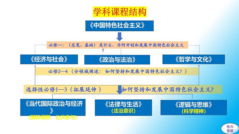 必修4第1课 时代精神的精华-【2025高效一轮】备战2025年高考政治一轮复习原创精制课件(统编版通用)第2页