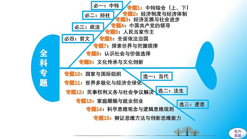 必修4第1课 时代精神的精华-【2025高效一轮】备战2025年高考政治一轮复习原创精制课件(统编版通用)第3页