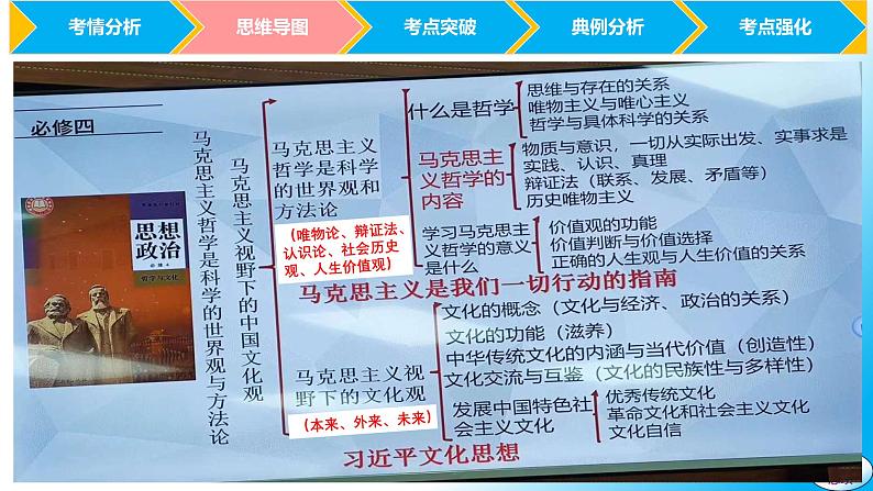必修4第1课 时代精神的精华-【2025高效一轮】备战2025年高考政治一轮复习原创精制课件(统编版通用)第5页