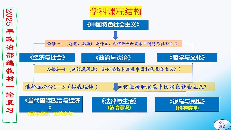 必修3第四课 人民民主专政的社会主义国家-【2025高效一轮】备战2025年高考政治一轮复习原创精制课件(统编版通用)第1页