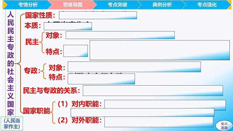 必修3第四课 人民民主专政的社会主义国家-【2025高效一轮】备战2025年高考政治一轮复习原创精制课件(统编版通用)第6页