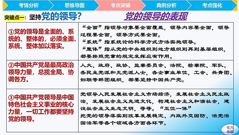 必修3第三课 坚持和加强党的全面领导-【2025高效一轮】备战2025年高考政治一轮复习原创精制课件(统编版通用)第8页