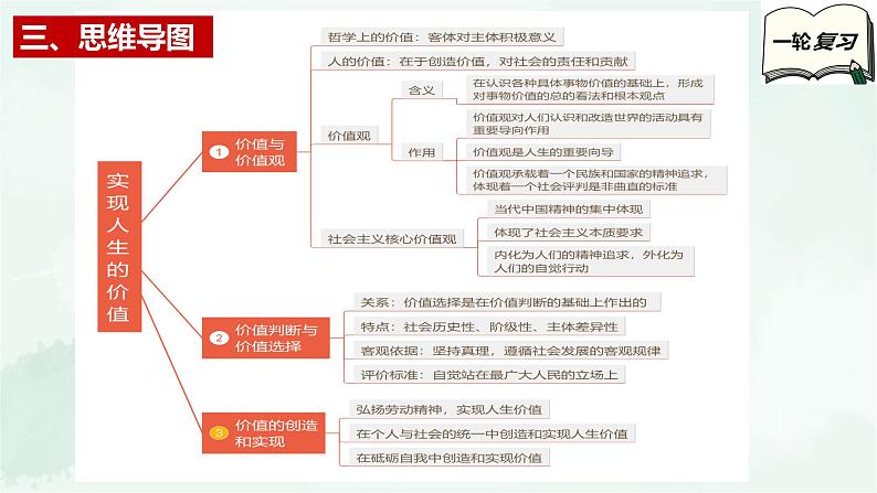 必修4第六课 实现人生的价值-2025年高考政治一轮复习全考点精讲课件(新教材新高考)第5页