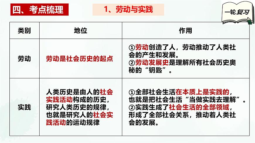 必修4第五課 尋覓社會(huì)的真諦-2025年高考政治一輪復(fù)習(xí)全考點(diǎn)精講課件(新教材新高考)第6頁(yè)