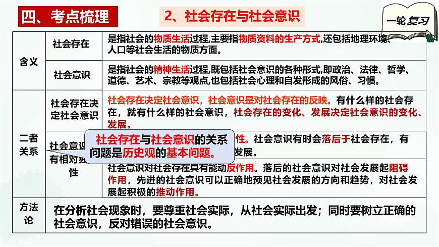 必修4第五課 尋覓社會(huì)的真諦-2025年高考政治一輪復(fù)習(xí)全考點(diǎn)精講課件(新教材新高考)第7頁(yè)