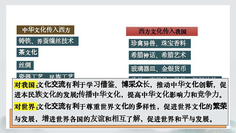8.2 文化交流与文化交融 (课件) 2024-2025学年高中政治统编版必修四《哲学与文化》第7页