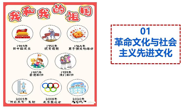 9.1 文化发展的必然选择(课 件) 2024-2025学年高中政治统编版必修四《哲学与文化》课件PPT第2页