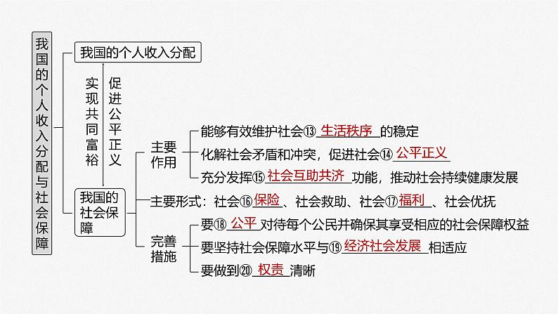 (部编版) 2025年高考政治一轮复习课件必修2 第8课 课时1 我国的个人收入分配第5页