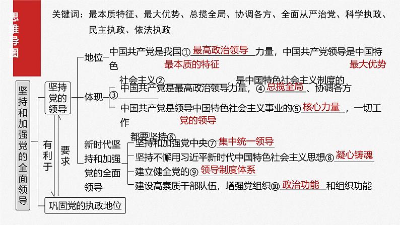 (部编版) 2025年高考政治一轮复习课件必修3 第10课 坚持和加强党的全面领导04