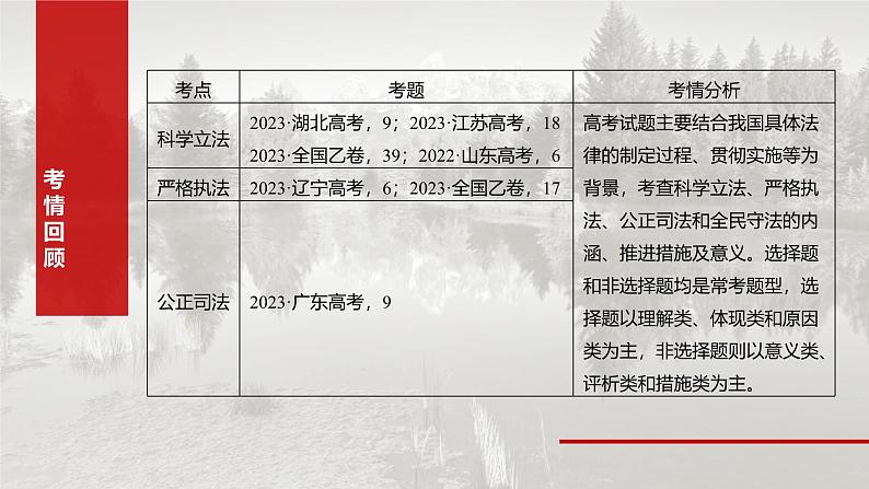 (部编版) 2025年高考政治一轮复习课件必修3 第16课 课时1 科学立法与严格执法第3页